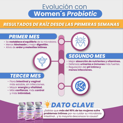 VIL Nutrition - VIL Womens Probiotic